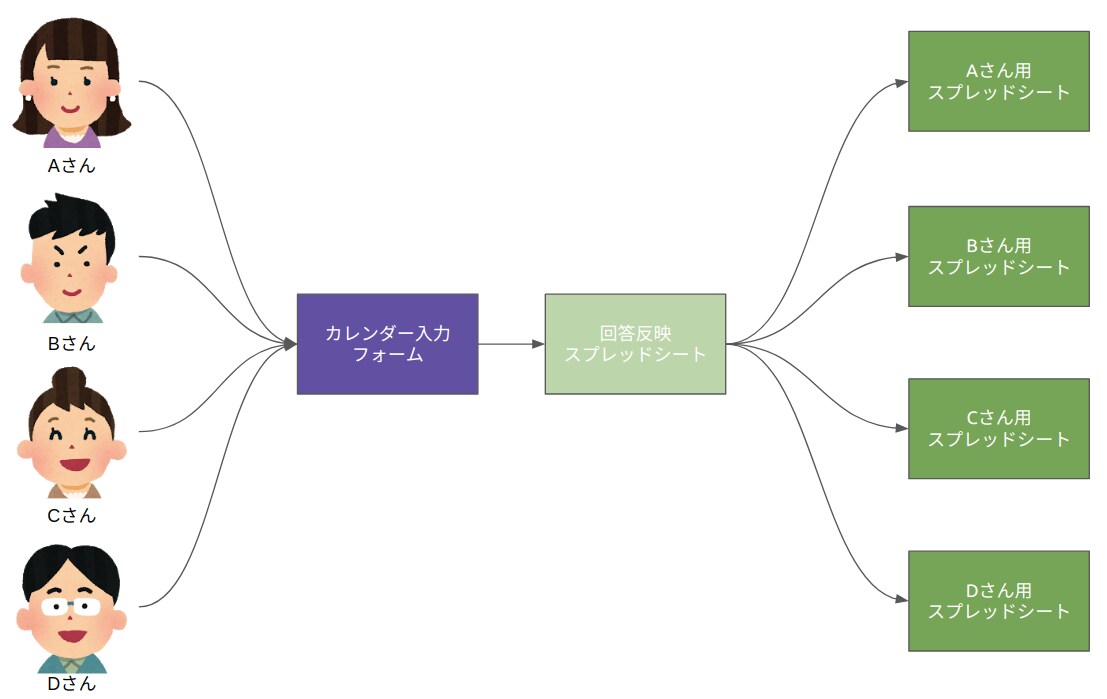 Google Apps Scriptで自動化します 現役エンジニアがあなたの自由時間を増やします イメージ1