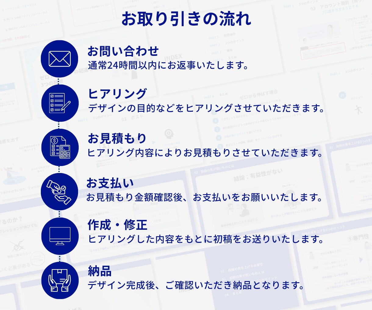 ビジネス資料を見やすい図解スライドに整えます 複雑な情報を整理し、読む資料を「見る資料」に変えます イメージ6