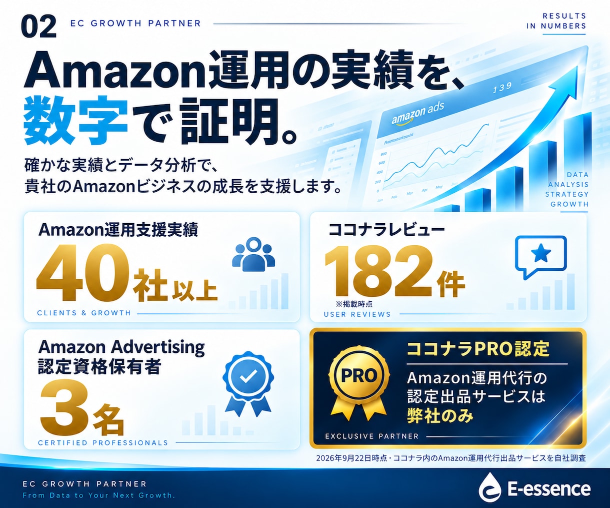 歴8年のプロがAmazon広告運用します 完全おまかせ！プロが分析〜実務まで行います。 イメージ2