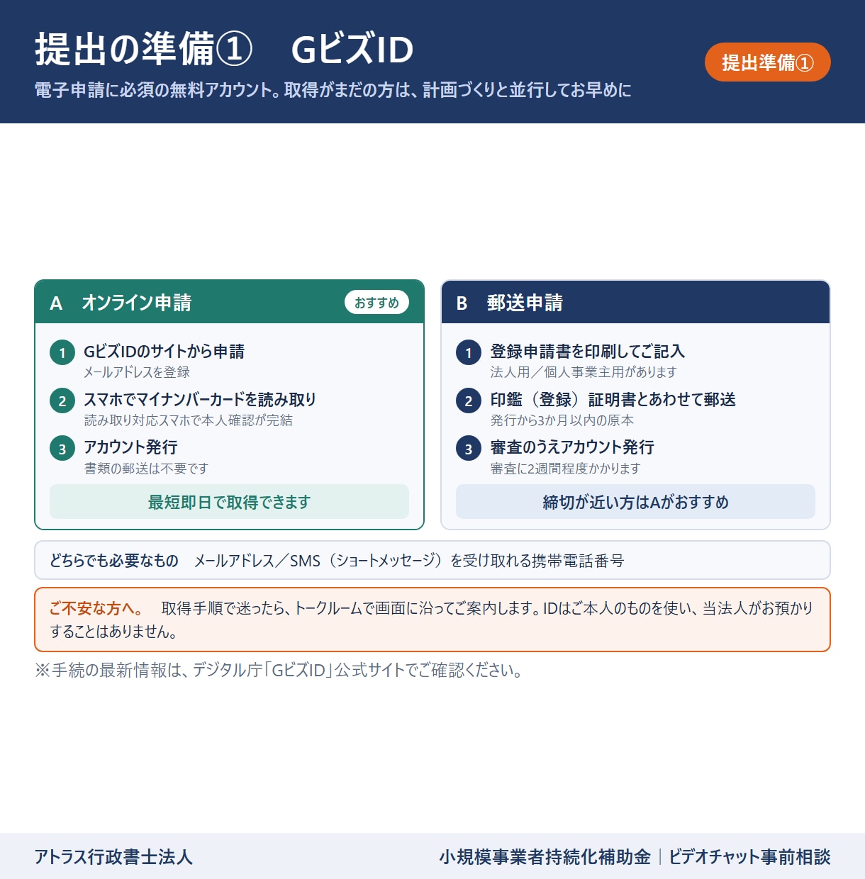 小規模事業者持続化補助金の事前相談に応じます 申請できる？いくらもらえる？土日祝も24時までビデオ相談 イメージ6