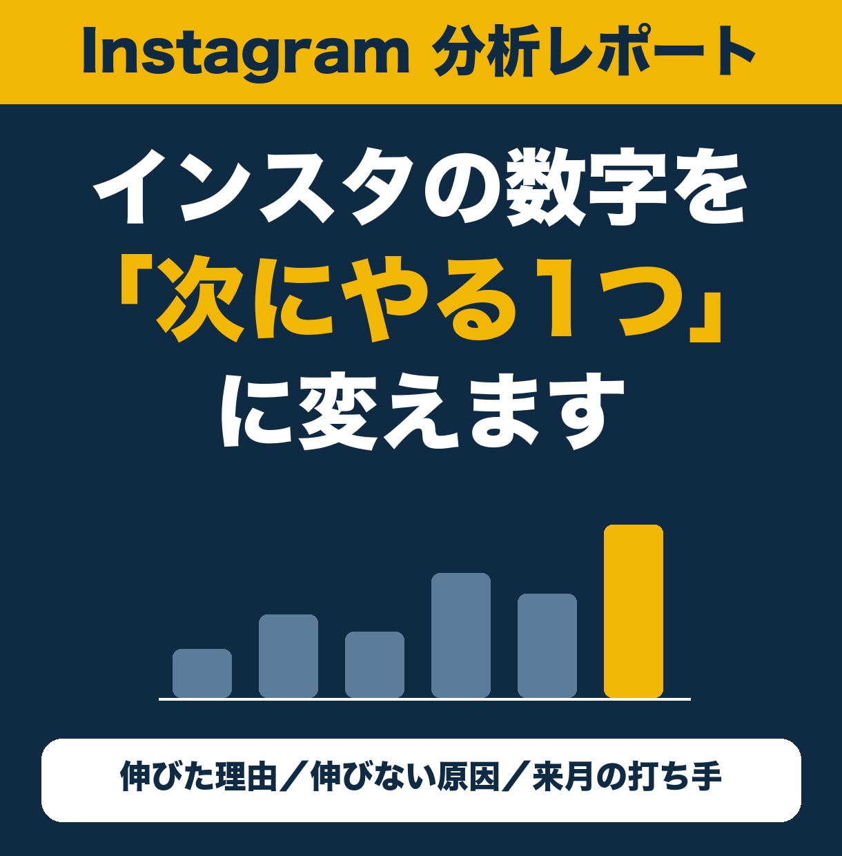 インスタの数字を分析し改善点を1枚にまとめます 伸びた理由・伸びない原因・来月の打ち手を整理 イメージ1