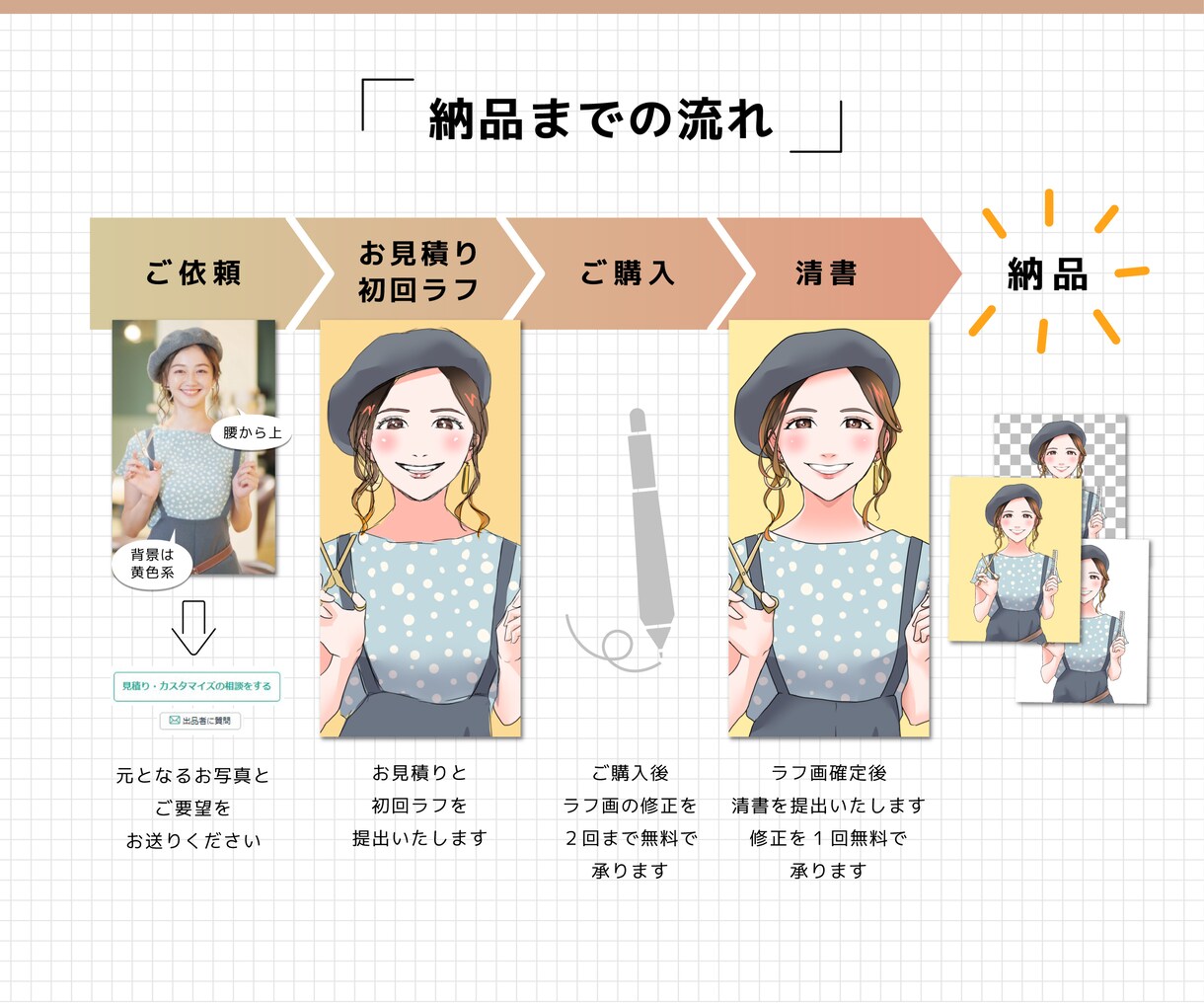写真から漫画・アニメ調の似顔絵をお描きします 商用◎高解像度◎ラフ画無料！ビジネス／プレゼント／アイコンに イメージ4