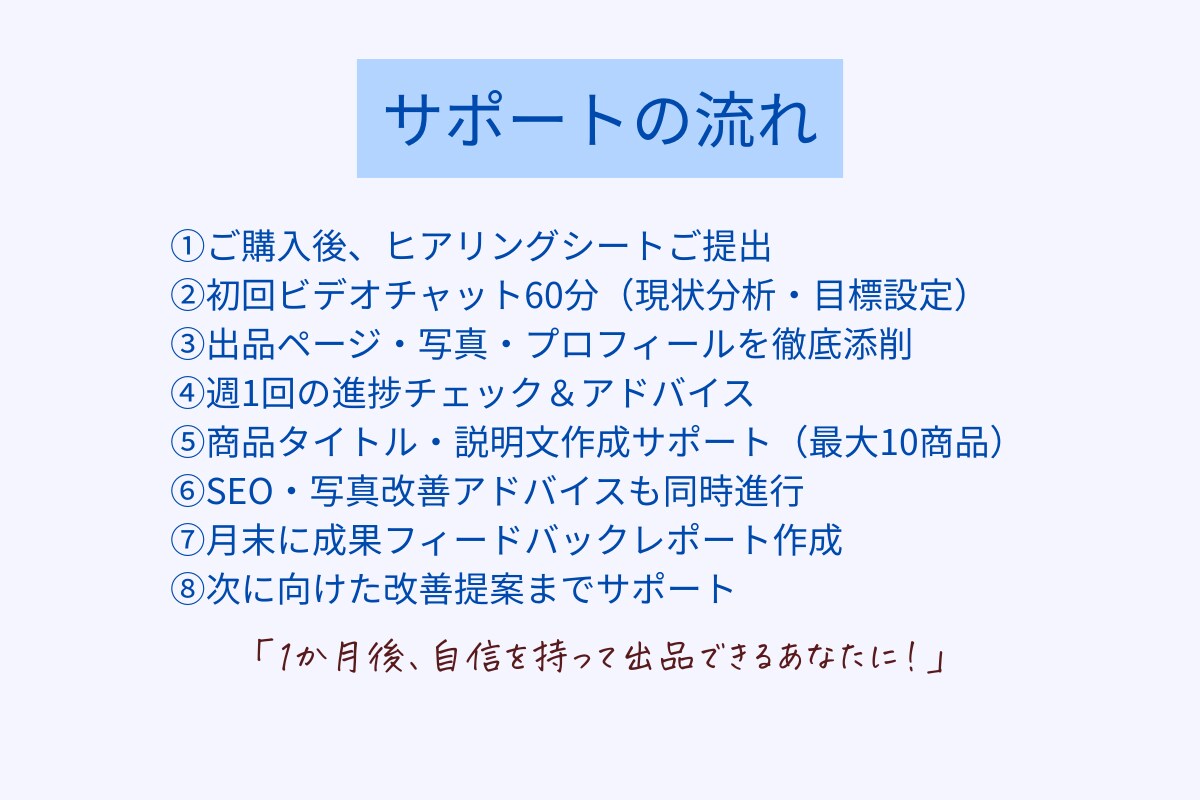 1か月集中！メルカリ売上サポートします アカウント全体まるごと添削します イメージ4