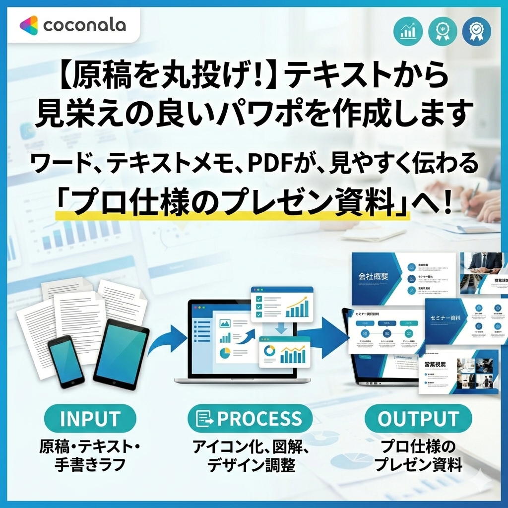 テキストから見やすいパワーポイントを作成します パワポ作成の時間をゼロに。原稿だけで資料化を代行します。 イメージ1