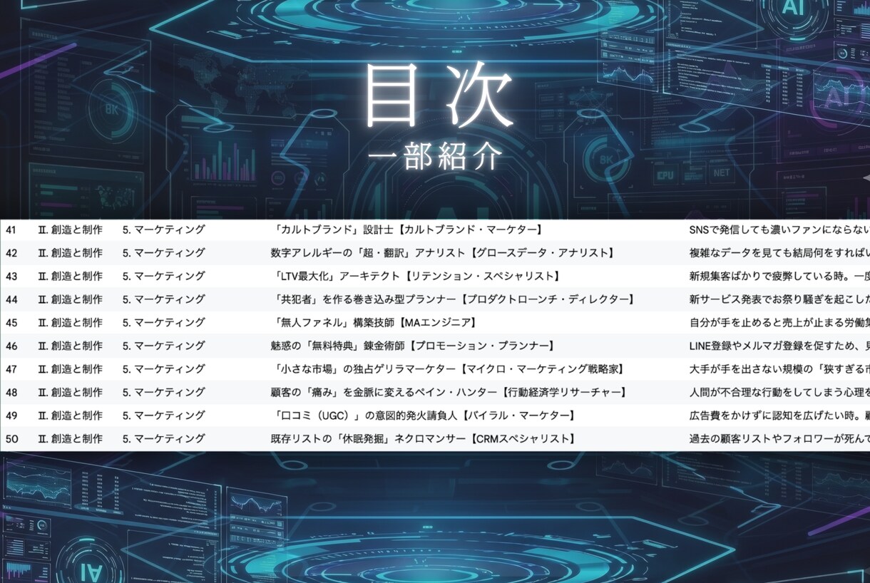 超実践型！ビジネス効率化プロンプト200選届けます 出力レベチの秘密あり。これからプロンプト作りたい人も必見です イメージ6