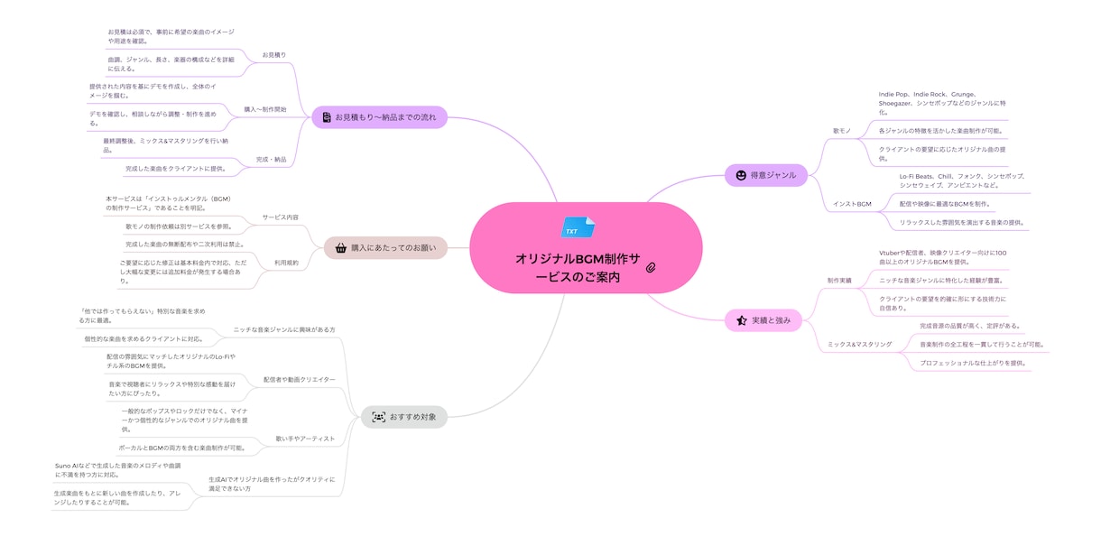 Vtuber・配信者向けのBGMをお作りします “こだわり派”のあなたへ。配信を彩る、世界にひとつのBGM イメージ2