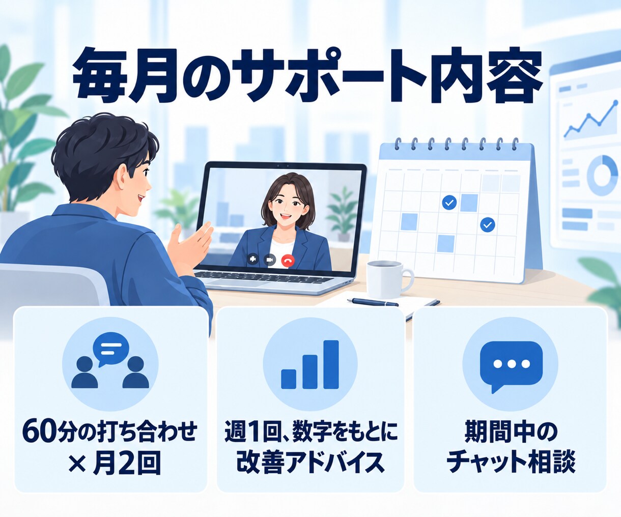 Meta広告を自社で運用できるよう伴走支援します ターゲットと広告の見直しから自社運用を3ヶ月サポート イメージ4