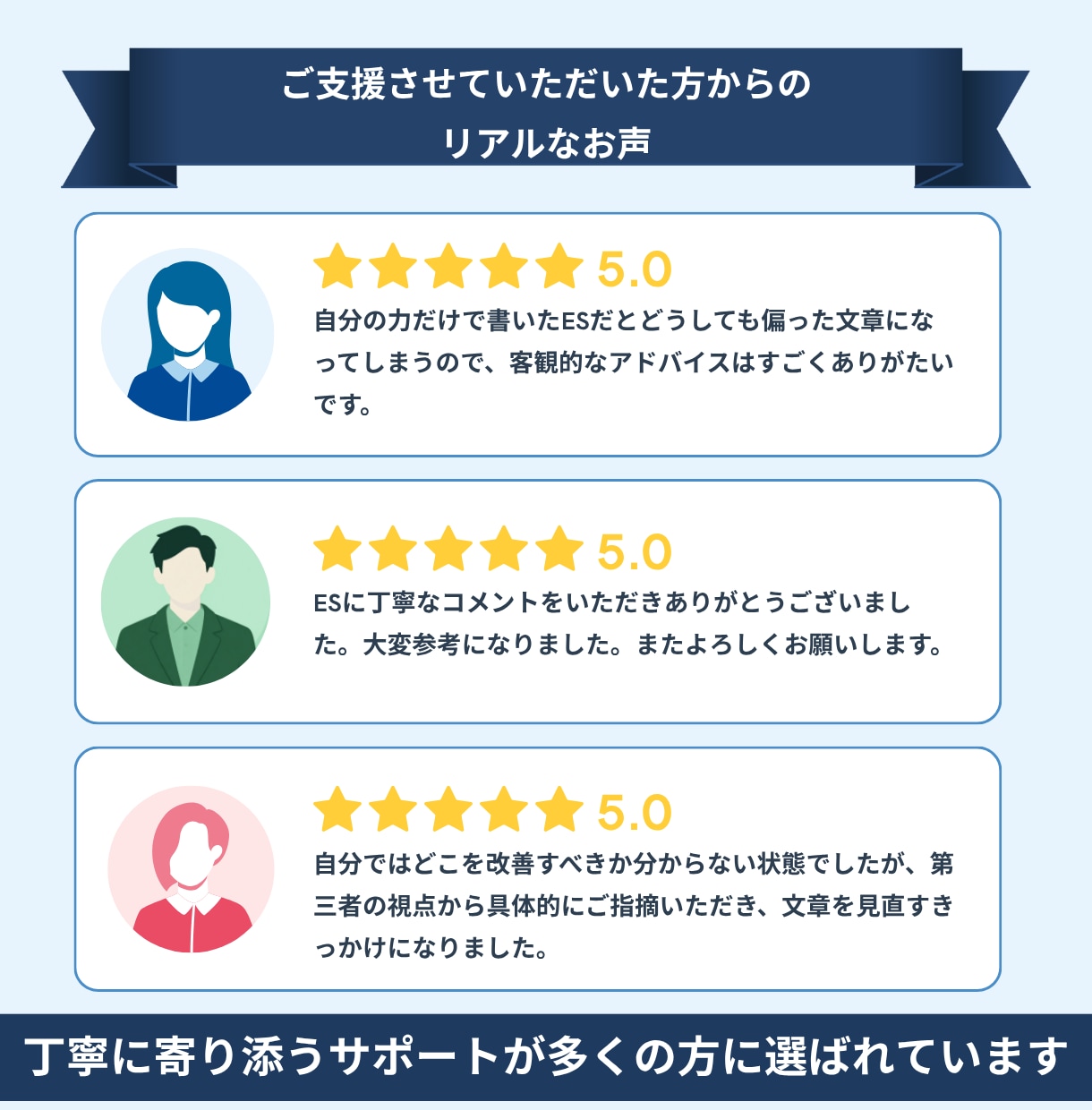 ガクチカ・自己PR（エントリーシート）を添削します 大手企業採用担当が見違えるESを作る3つのコツをお伝えします イメージ2