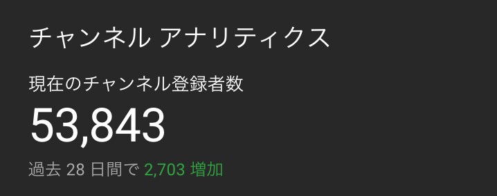 YouTubeコンサルいたします アルゴリズムを熟知した15ch以上伸ばした実績 イメージ1