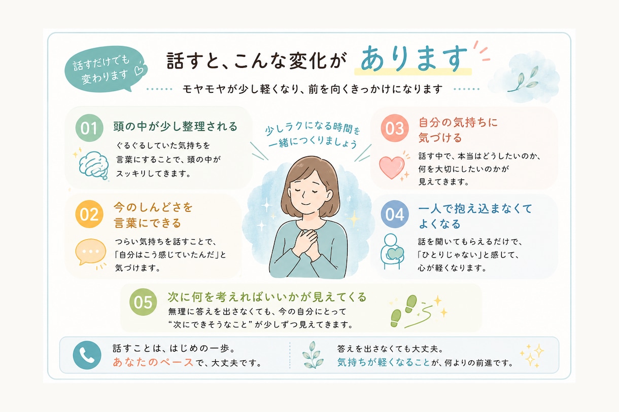 仕事のモヤモヤをまずは気軽に電話でお聞きします ～まとまっていなくても大丈夫です～ イメージ5