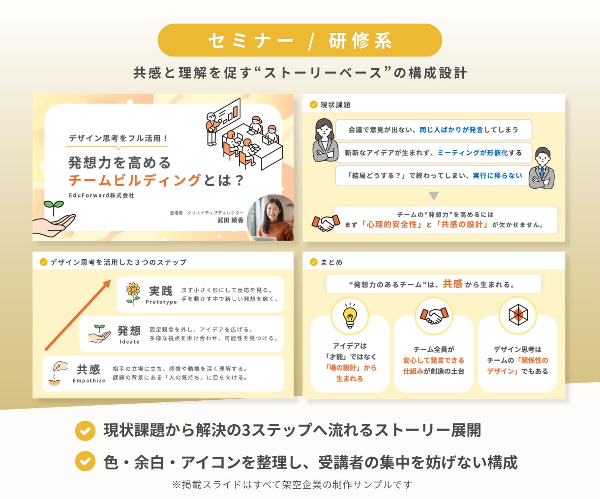 文字だらけの資料をひと目で伝わる形にします 2年弱で1000ページ超｜BtoB24社の継続率は約3分の2 イメージ5