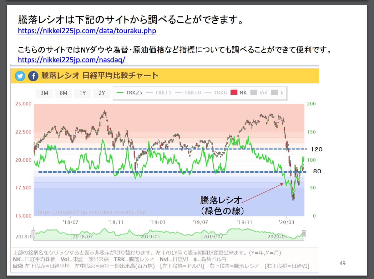 日本の株式投資を教えまえます みんな始めは初心者です！　安心しましょう。丁寧に案内します。 イメージ5