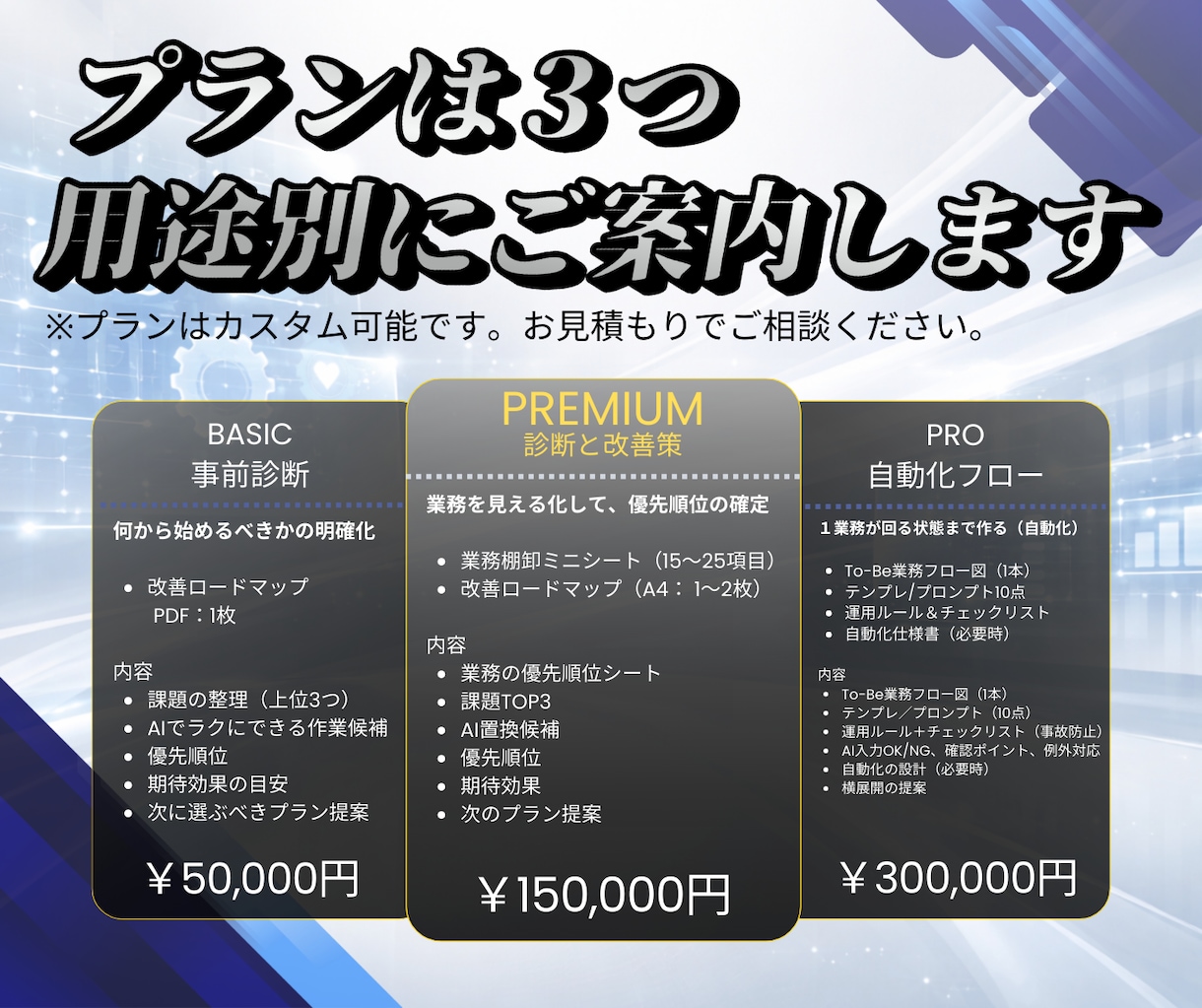 生成AIマッチング診断と業務効率化説明書承ります 属人化とムダ作業を削減。業務→設計→テンプレ化→定期改善 イメージ6