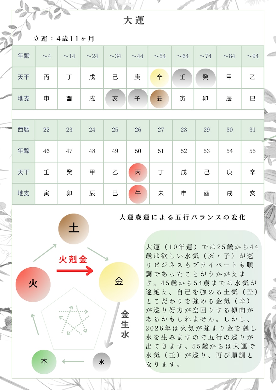 凶運を強運に変える秘伝の大開運吉方位を鑑定します サンプル付き！運命を劇的に改革するQ&A無制限の吉方位鑑定 イメージ8