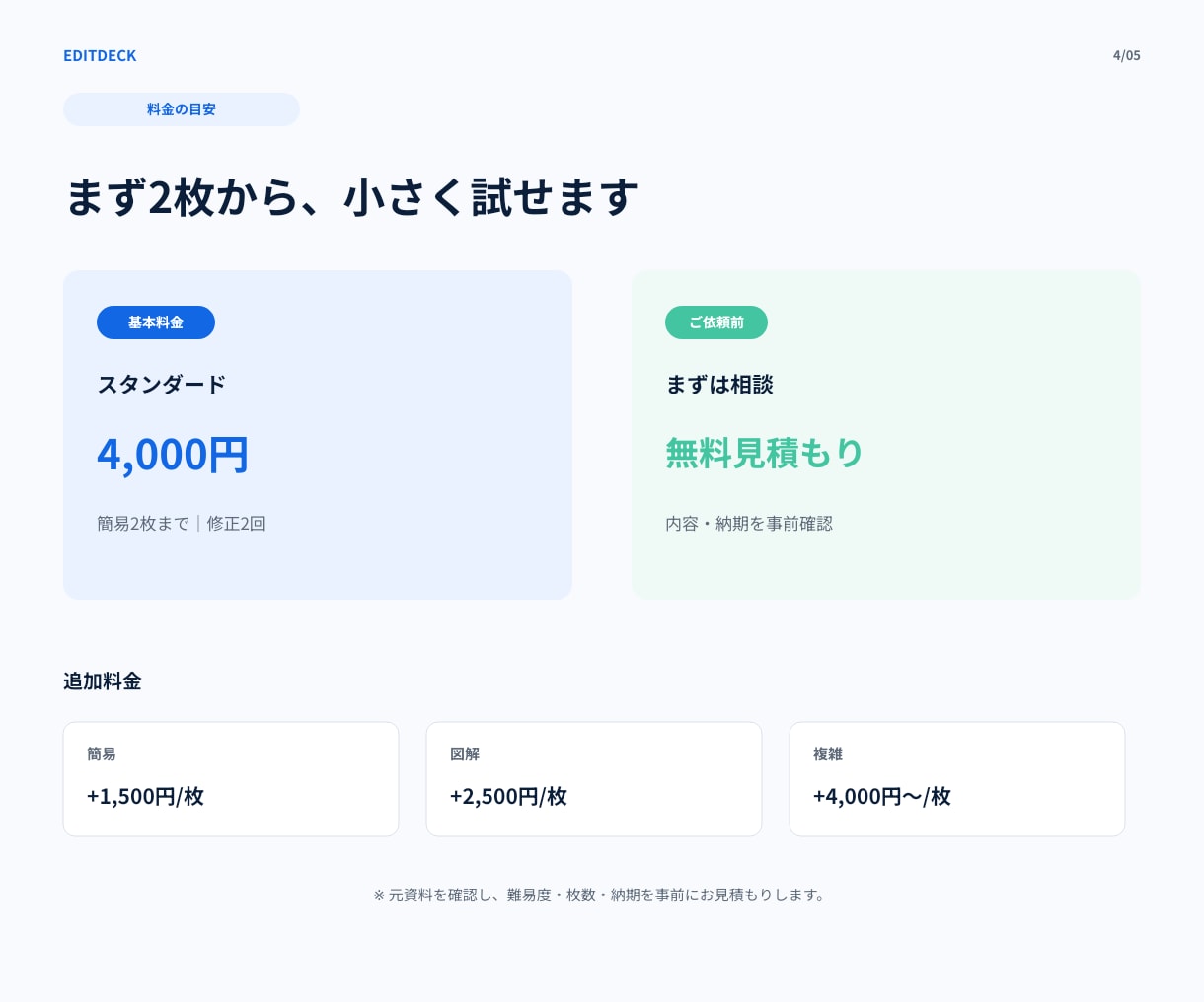 AI・PDF資料を編集可能なパワポにします 画像貼付ではなく文字・図形まで編集可能 イメージ4