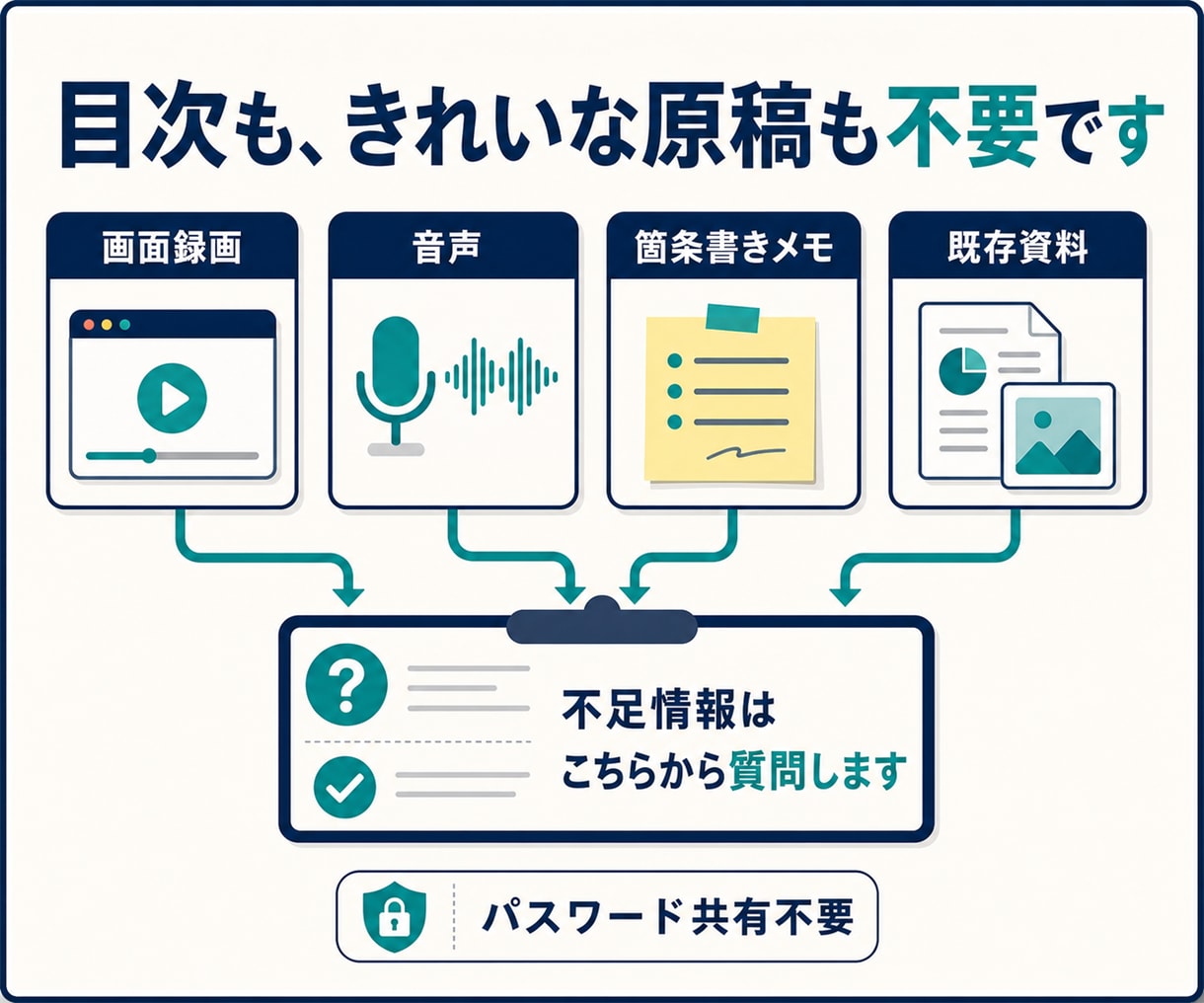 EC・事務の業務マニュアルを作成します 画面録画だけで新人・外注先が迷いにくい手順書へ イメージ4