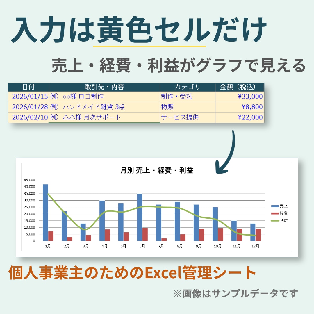 個人事業主のどんぶり勘定、シート1つで卒業できます 入力は黄色セルだけ。売上・経費・利益をグラフ化＋請求書つき イメージ1