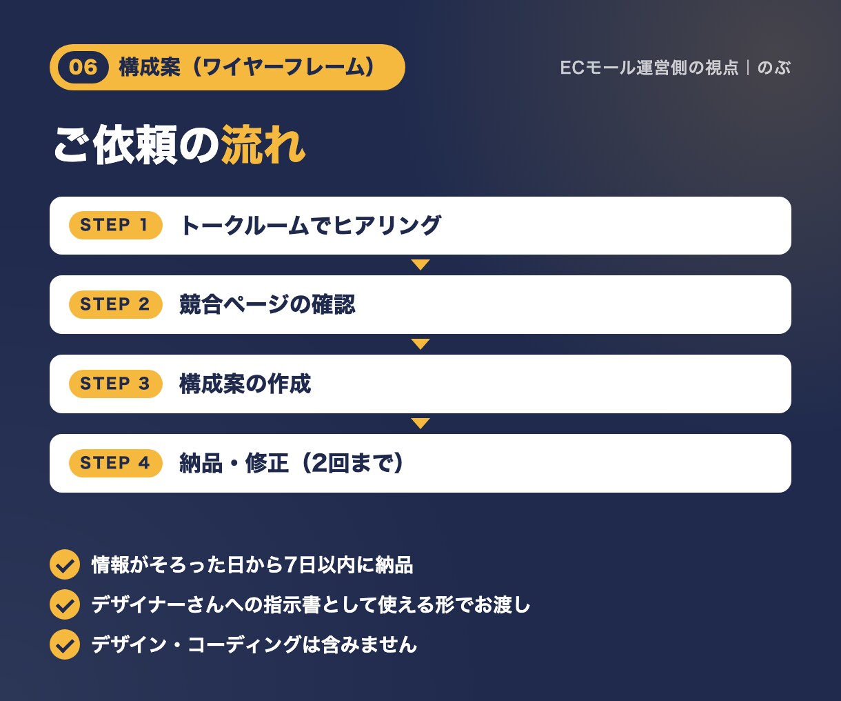 購入につながる商品ページ・LPの構成案を作ります Web制作ディレクター出身が、伝わるページ構成を設計 イメージ4