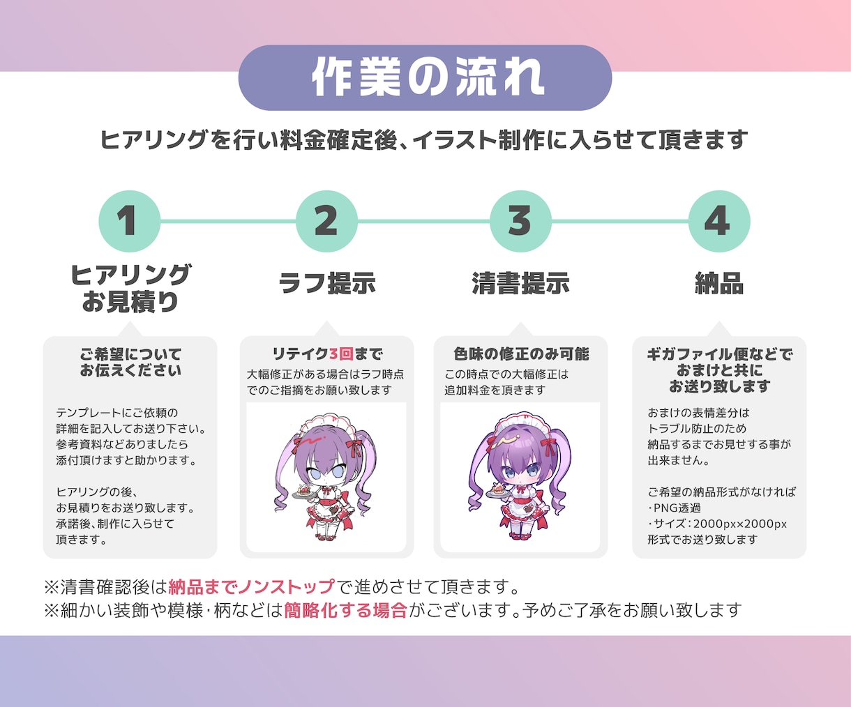 商用利用◎様々な絵柄のミニキャラ制作します 選べる絵柄や頭身！ご依頼者には表情差分を1点プレゼント！ イメージ2