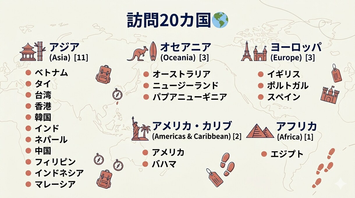 バックパッカー20カ国の体験のもとお悩みに答えます 「初めての海外旅行、何から始めればいいかわからない」そんな方 イメージ2