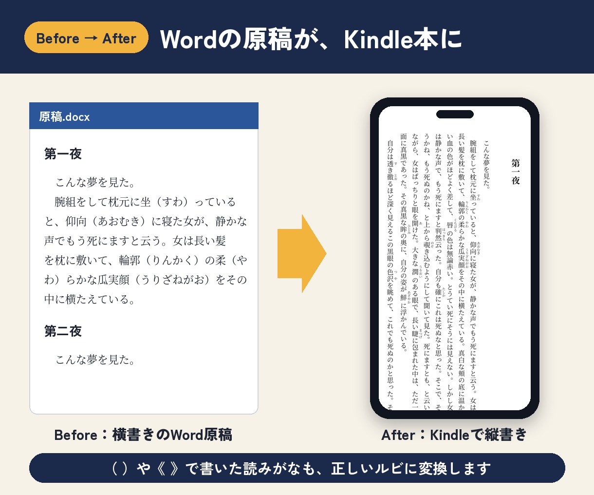 原稿をKindle出版用EPUBに変換します 縦書き・ルビ・目次リンク対応｜ペーパーバックPDFも可 イメージ2