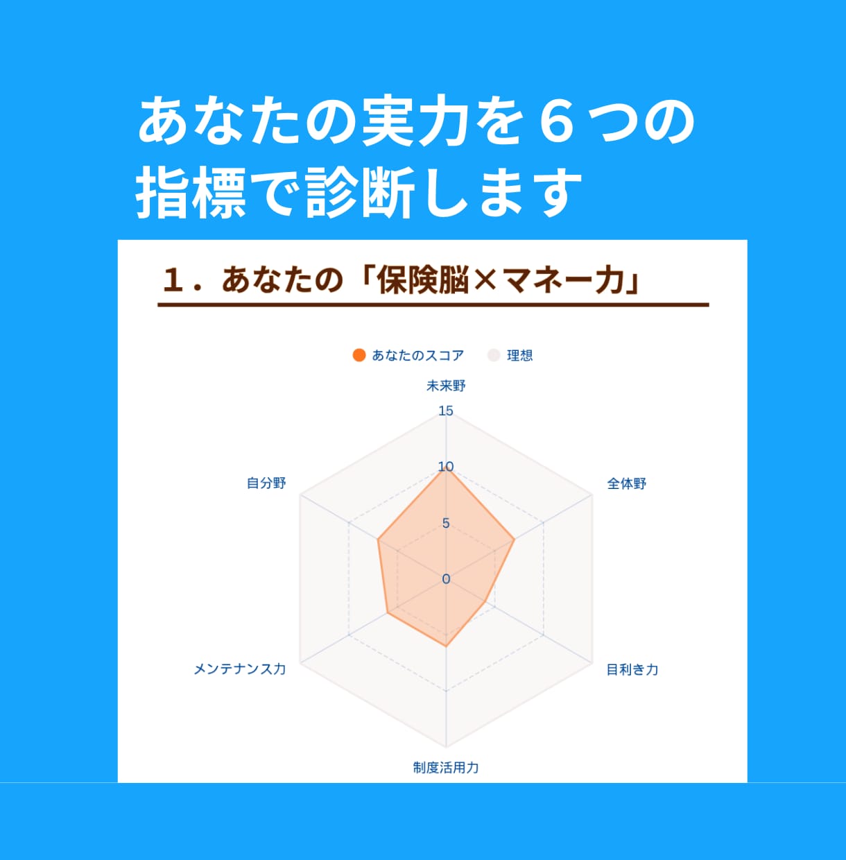 個別面談付！あなたの保険を選ぶ力を診断します 特典付。テストと面談で、あなたの保険の課題をCFP®が診断！ イメージ6
