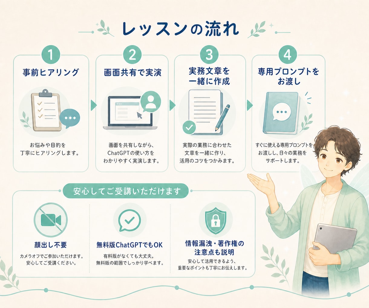 小規模事業向けChatGPT活用を教えます SNS・ブログ・返信文を一緒に作る初心者向け60分 イメージ4