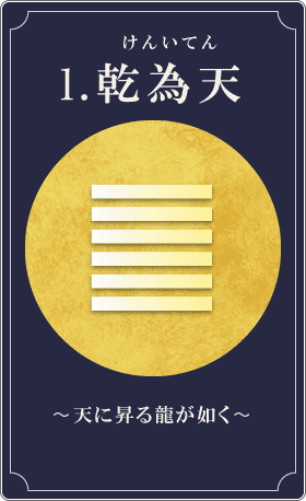 易（梅花心易、断易）にて明確な回答いたします 選択肢に迷った時、現状の方向性が正解かどうか等知りたい時に イメージ1
