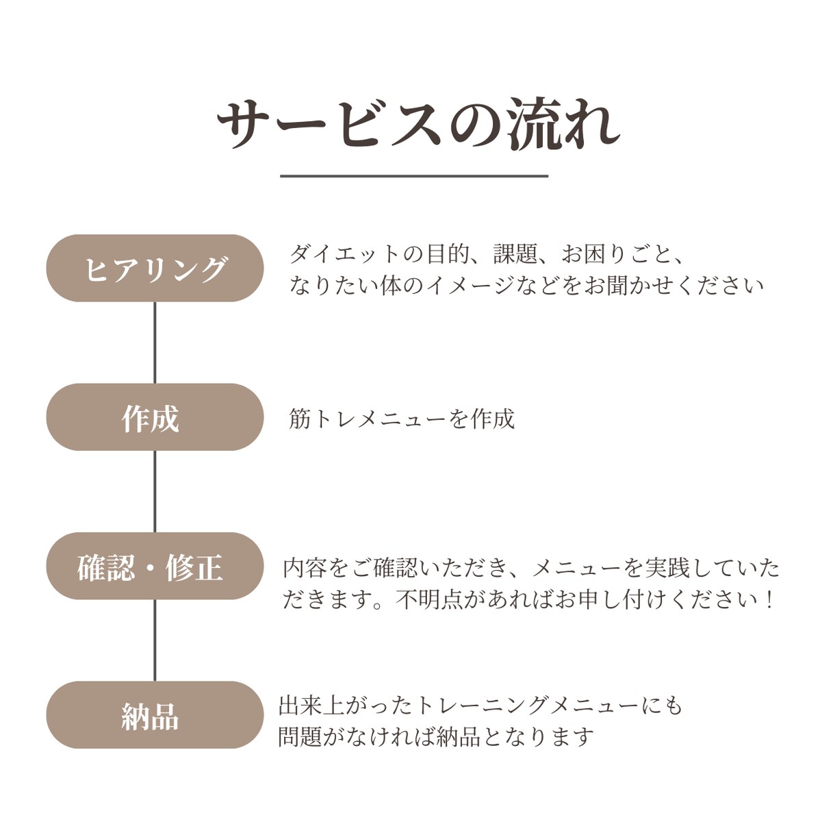 女性のための美尻・美脚トレーニング作成します 大会優勝者直伝♪憧れの美尻＆美脚を叶える イメージ5