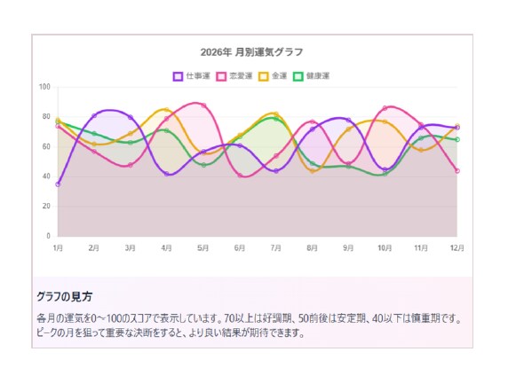 MBTI×四柱推命｜性格×運命の二重鑑定します オリジナル占いで具体的な行動プランのアドバイス付き イメージ3