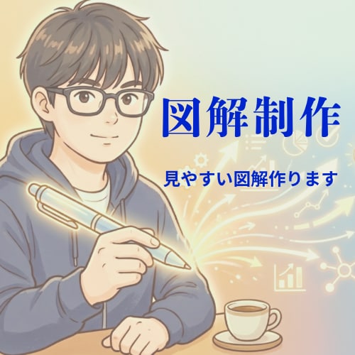 思わず目を惹くような図解を制作します 伝えたいその気持ち、視覚で楽しく伝えませんか？ イメージ1