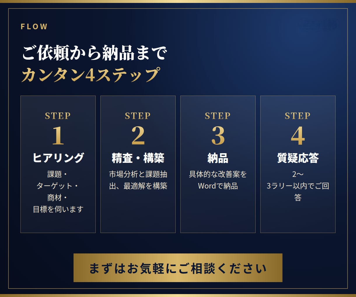 プロマーケターが専用の『売れる』戦略を設計します モノ売り・コト売りのプロが貴社専用に分析から施策立案まで イメージ3