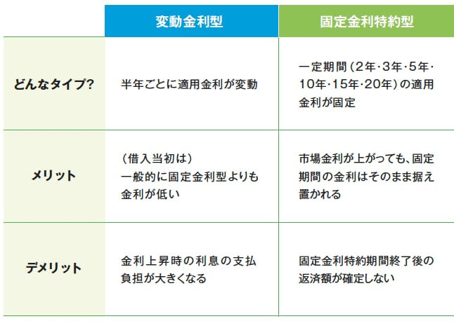 住宅ローンの相談に乗ります 現役FPによる住宅ローン診断・見直し・新規借入相談サービス イメージ3
