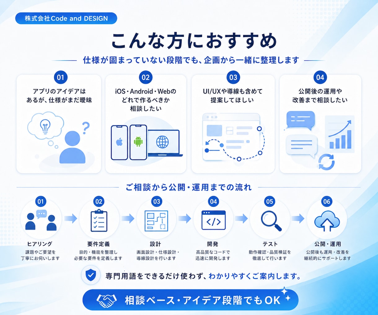 Mobile/Web実績豊富なプロが開発します 「こんなの作りたい」を仕様策定からプロがカタチにします イメージ3