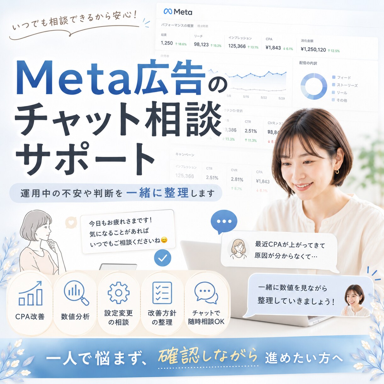 Meta広告のチャット相談サポートを行います 運用中の不安や判断に迷う内容を、チャットで一緒に整理します イメージ1