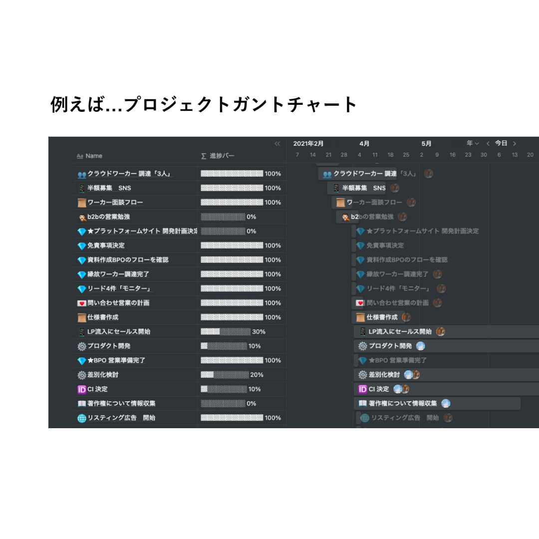 全業務システムをNotionで構築代行いたします 国内唯一のNotion構築企業が要件定義から社内浸透まで支援 イメージ4