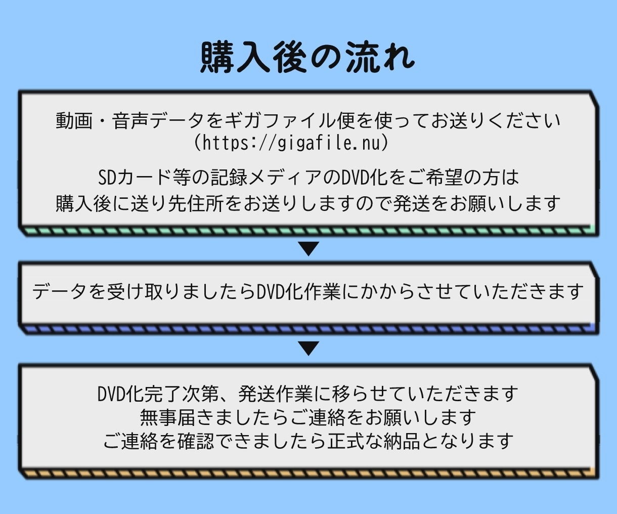 動画データ・音声データをディスク化します CD・DVD・Blu-ray対応！最速で翌日・当日発送可能！ イメージ3