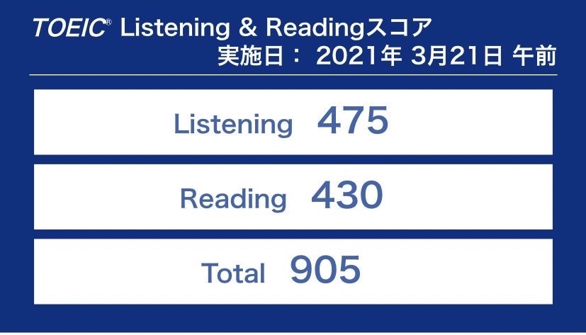 交換留学に向けた選考を徹底サポートします 学校ごとのプロセスに合わせた対策を提案します！ イメージ1