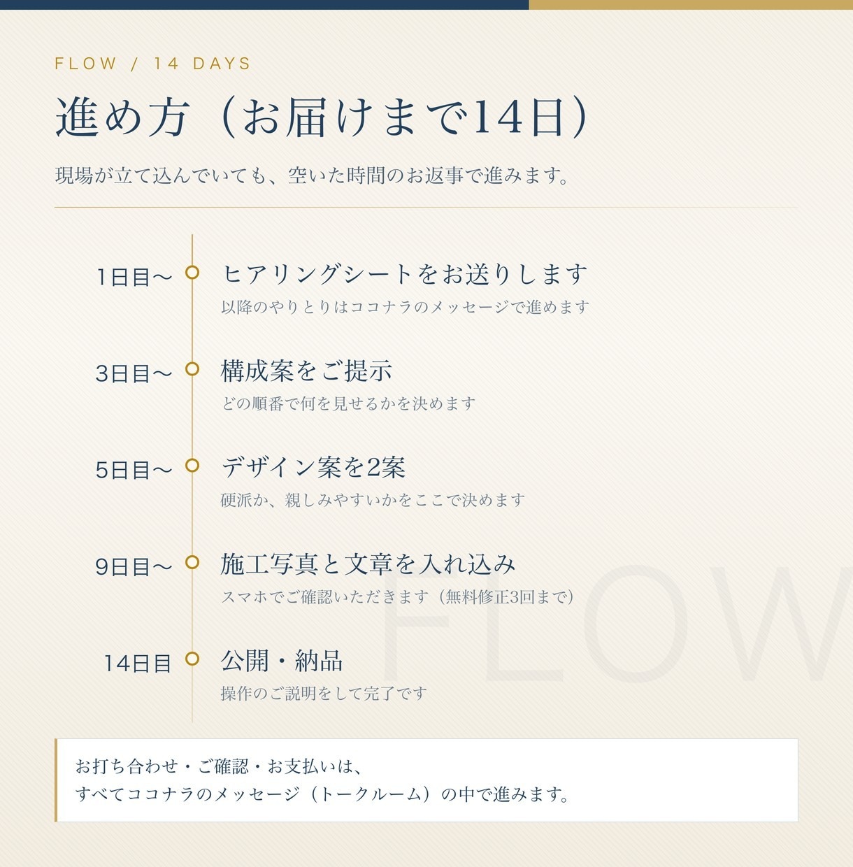 見てから頼める｜職人・工務店のHPを制作します 屋号と業種を教えていただければ、先に試作をお見せします イメージ3