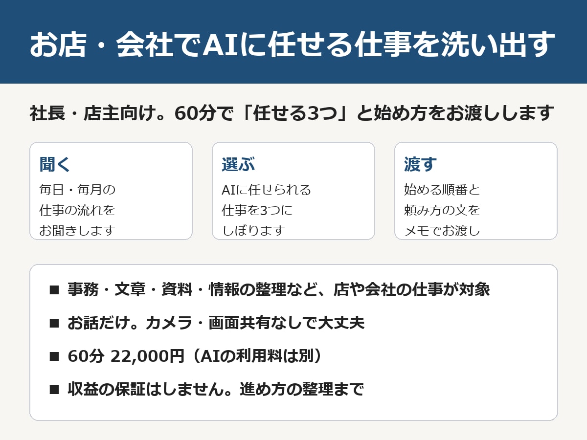 お店や会社でAIに任せられる仕事を洗い出します 社長・店主向け。任せる3つと始め方を60分でお渡し イメージ1