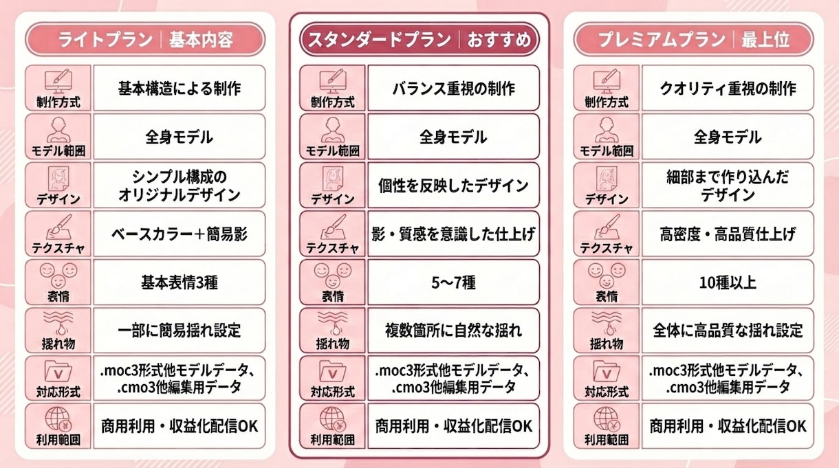 Live2D全行程制作で配信モデル作ります VTuber向けキャラデザ〜Live2D一貫制作 イメージ5