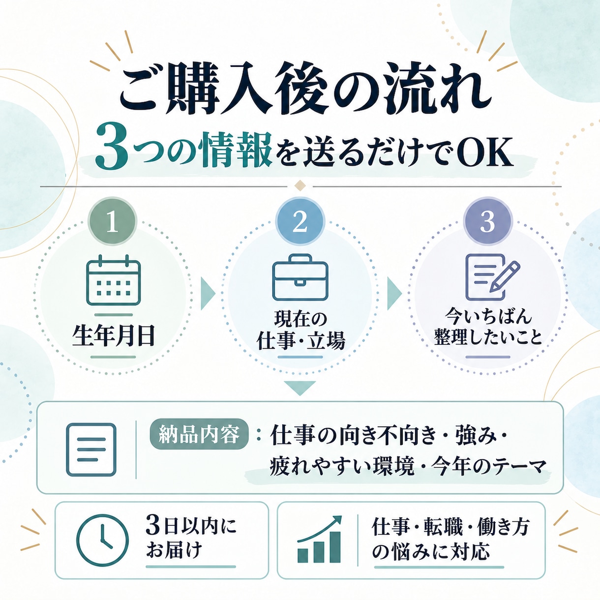 生年月日から仕事の向き不向きを独自数術で読みます 強み・適職・疲れやすい環境まで丁寧に鑑定 イメージ4