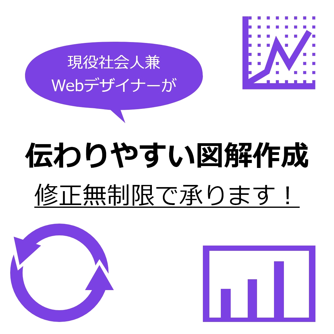 資料や記事に使える分かりやすい図解イラスト作ります お客様のご希望に合わせデザインを作成します。(1枚から可能) イメージ1