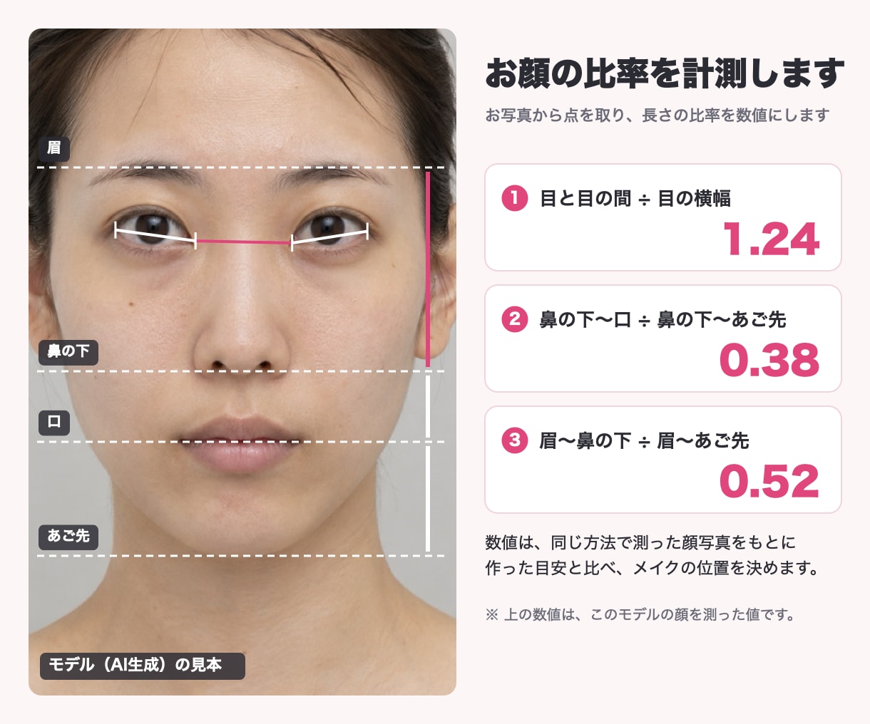 似合うメイクが分かる、あなた専用カルテを作ります 眉・前髪・チークの位置を写真に書き込み｜3日以内 イメージ2