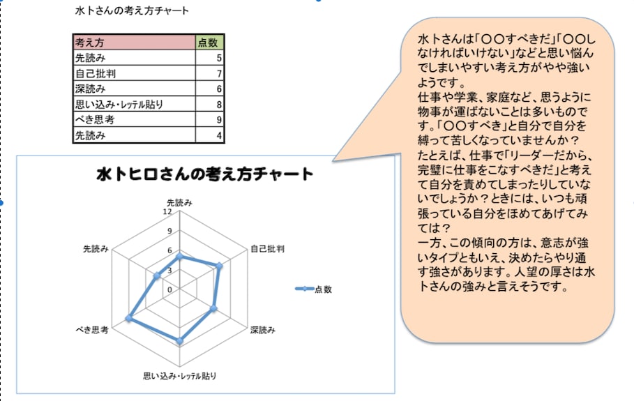 考え方のクセ診断⭐️１８の質問で解析します 先読み、深読み、自己批判…あなたを苦しめている考え方は？ イメージ2