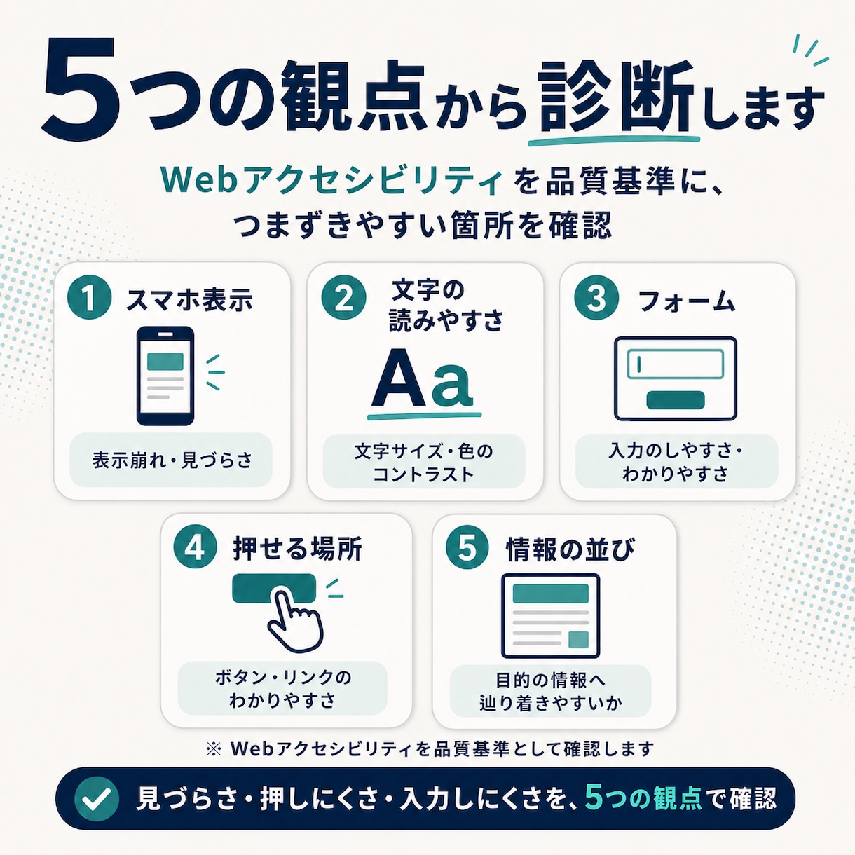 スマホ・フォームのつまずきをWebサイト診断します Webアクセシビリティを品質基準に、直す順番まで示します イメージ2