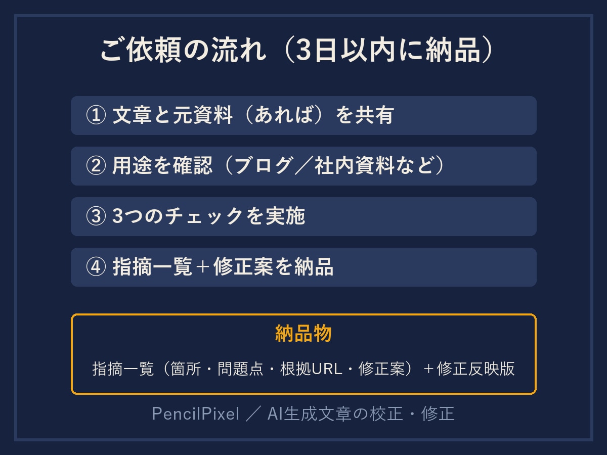AIが書いた文章の事実確認・検収をします AI文章の間違いを探すファクトチェック｜根拠付き指摘一覧 イメージ3