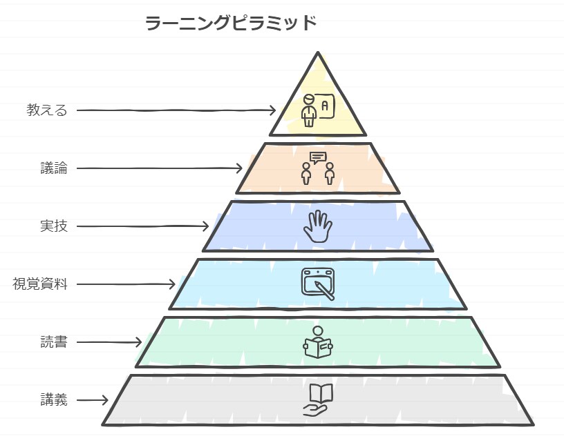 あなたの文章をオシャレな図表にします ---資料に差し込む図表をデータで納品します！--- イメージ2