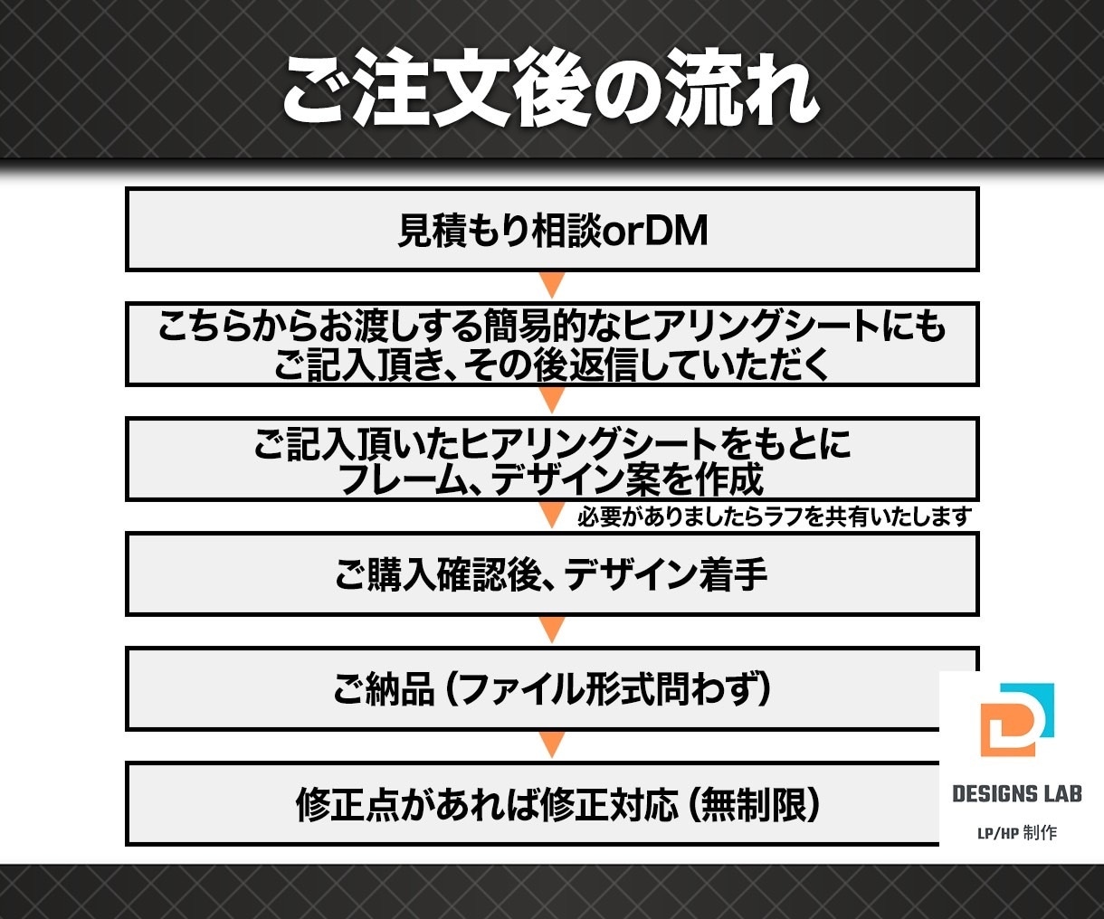 集客や成約に直結する"理想的なLP"を制作します 「目」を惹き「感情」に訴え「行動」を促す高品質LPを制作！ イメージ2