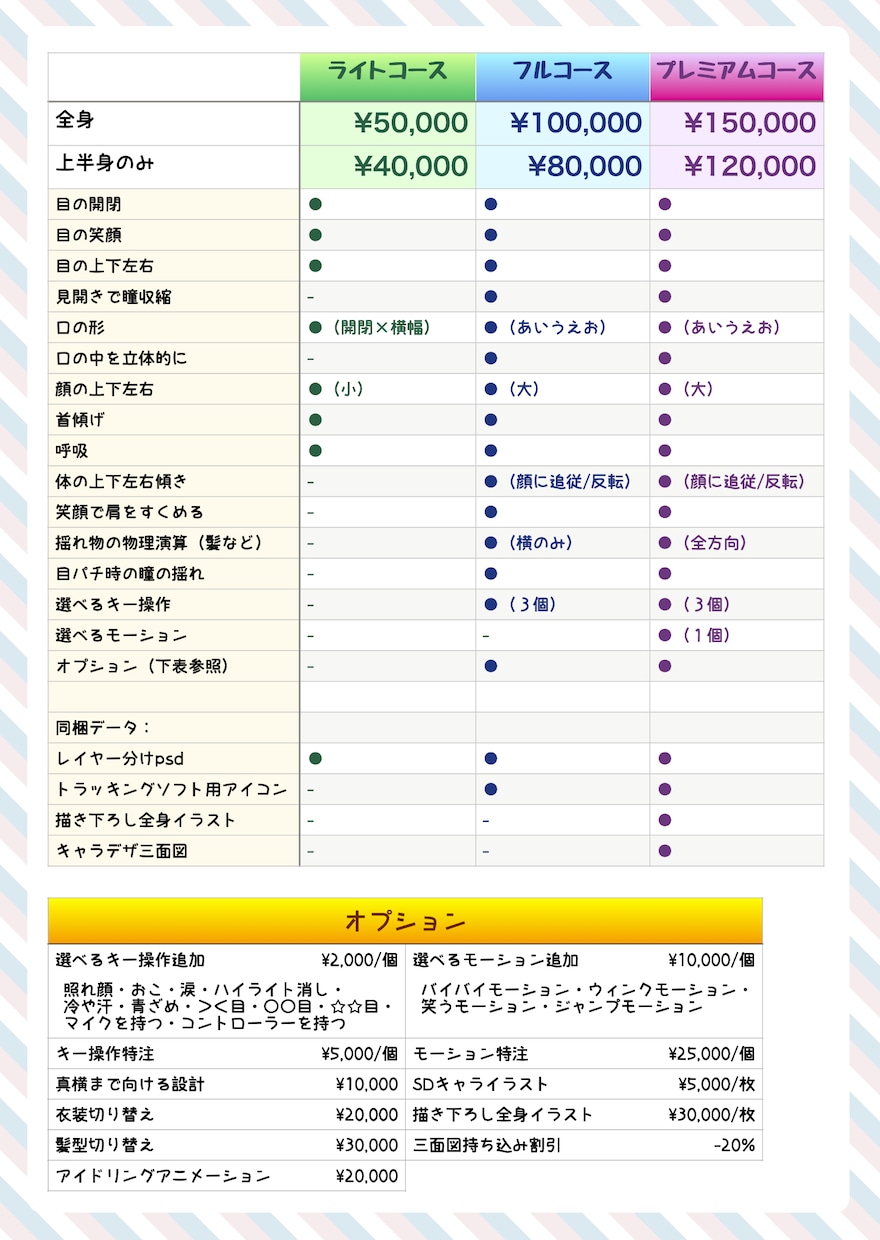 高可動域・高品質のLive2Dモデルを作成します 真横まで向けるオプション！漫画家が作るVtuberモデル！ イメージ2